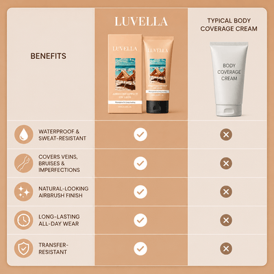 Luvella™ Body Perfector